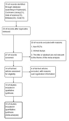 Effect of Ulinastatin on Early Postoperative Cognitive Dysfunction in Elderly Patients Undergoing Surgery: A Systemic Review and Meta-Analysis